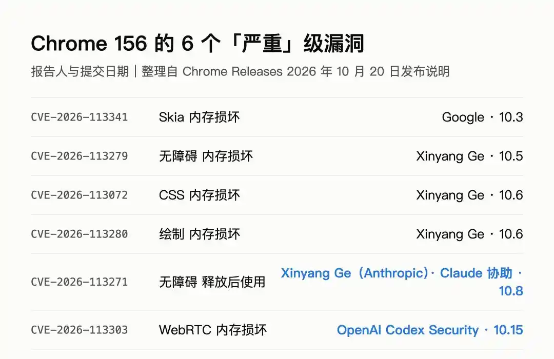 开源软件
