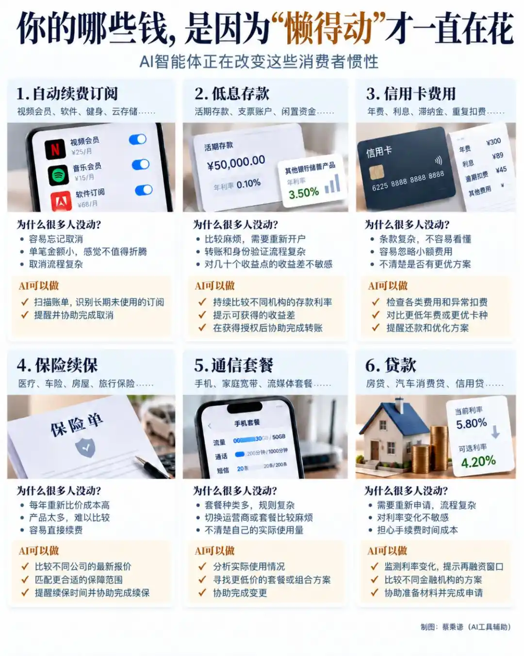 美国银行