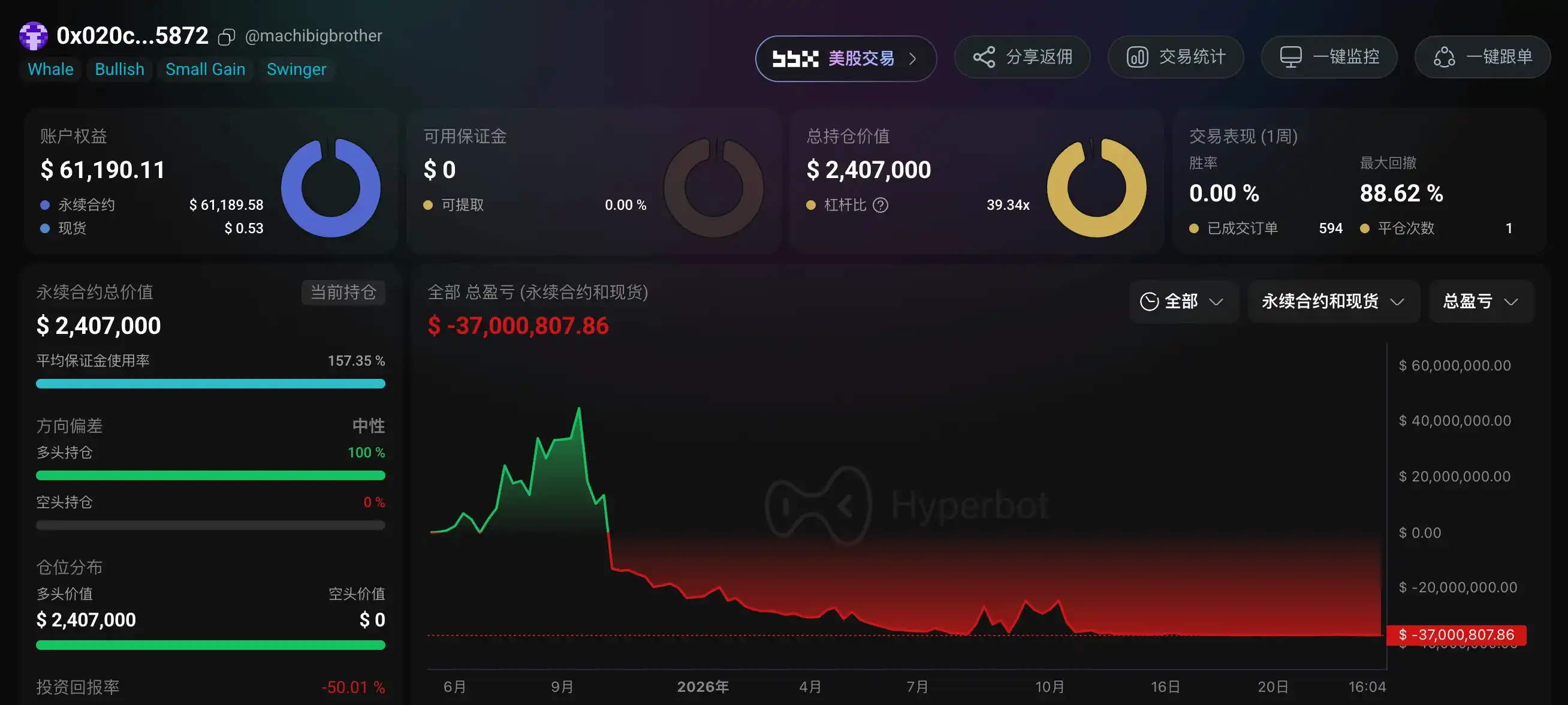 永续合约