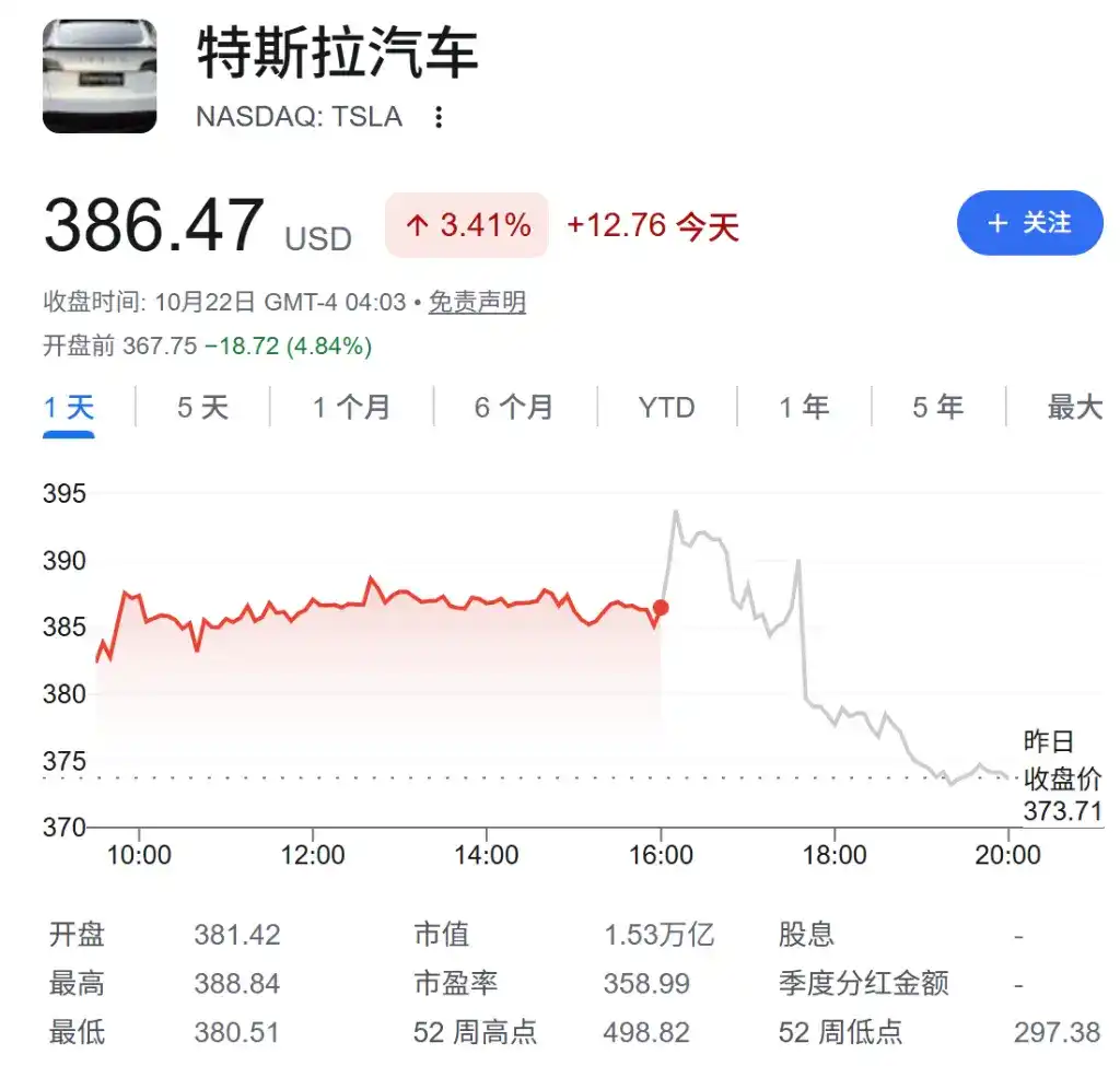 AI 交易熄火、中东局势恶化,全球股市遭遇“黑色星期四”!