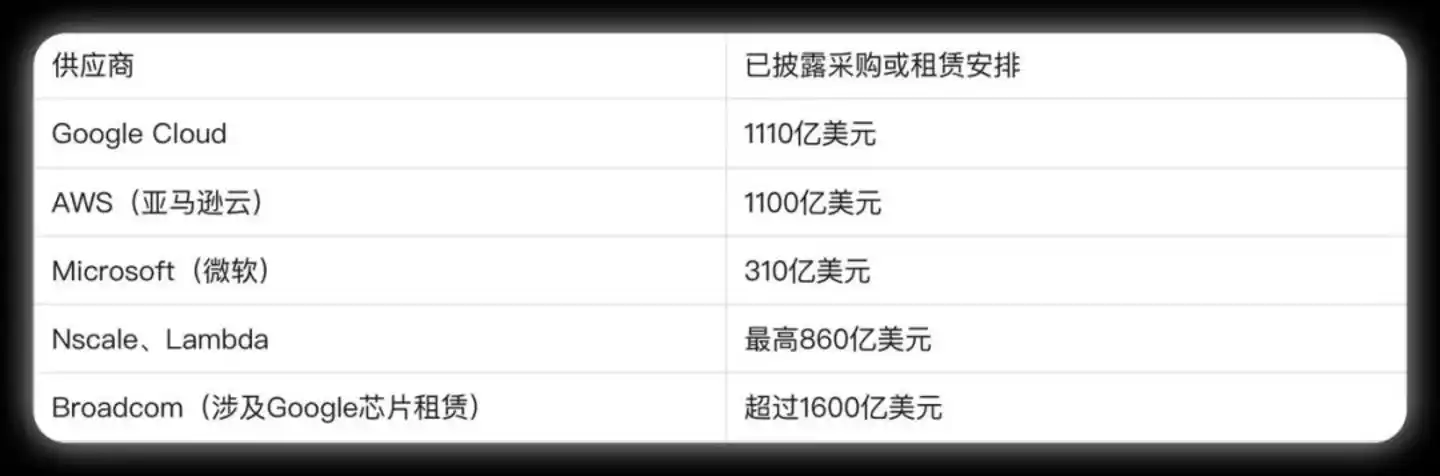谷歌云
