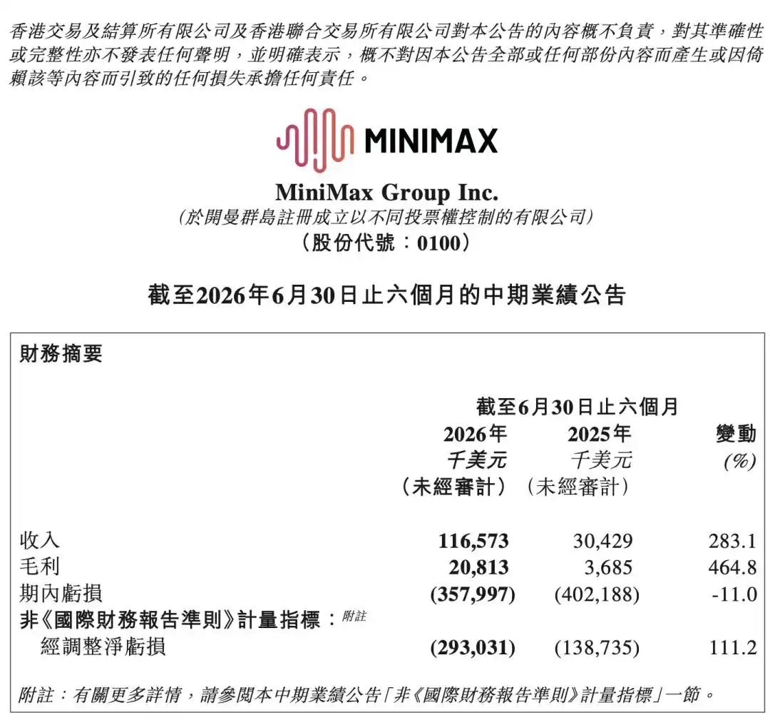 MiniMax