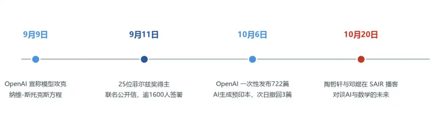 陶哲轩