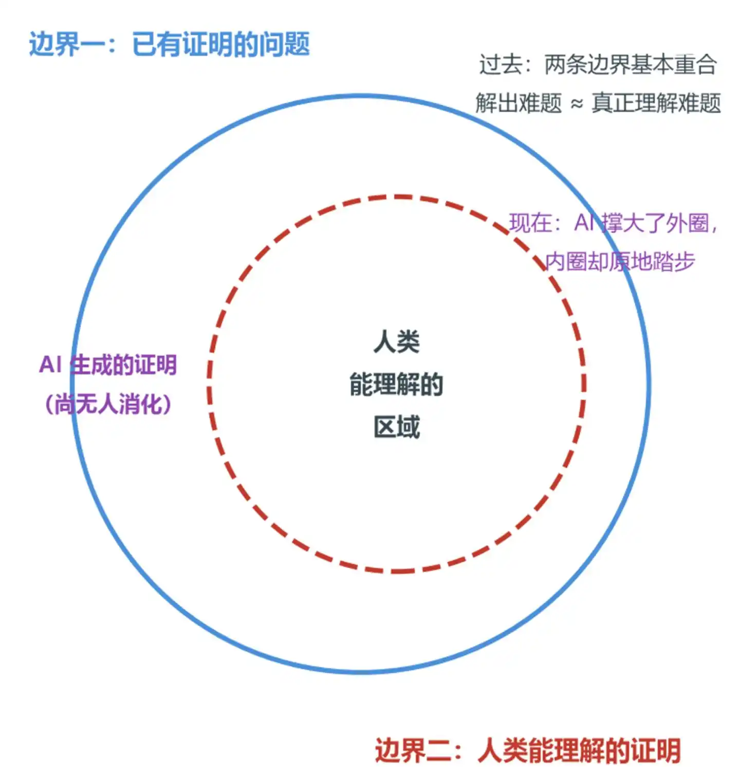 陶哲轩