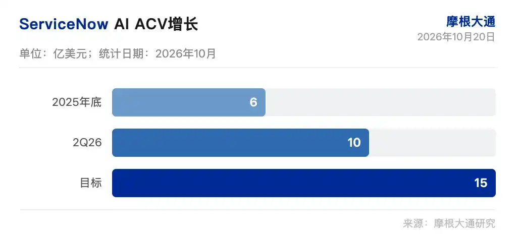 ServiceNow