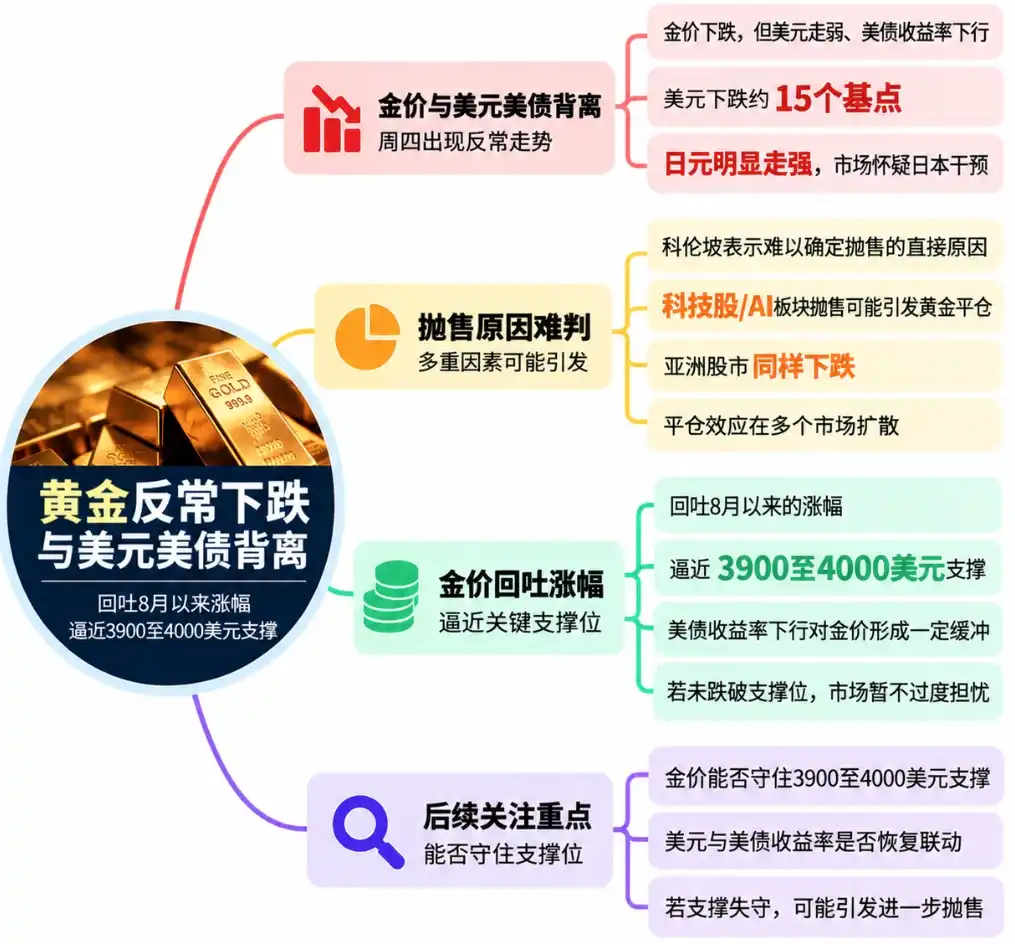 美元指数