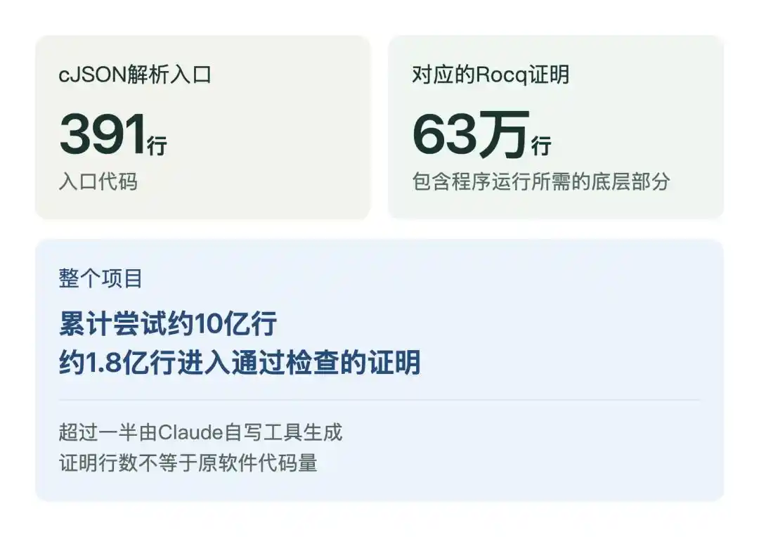 形式化验证