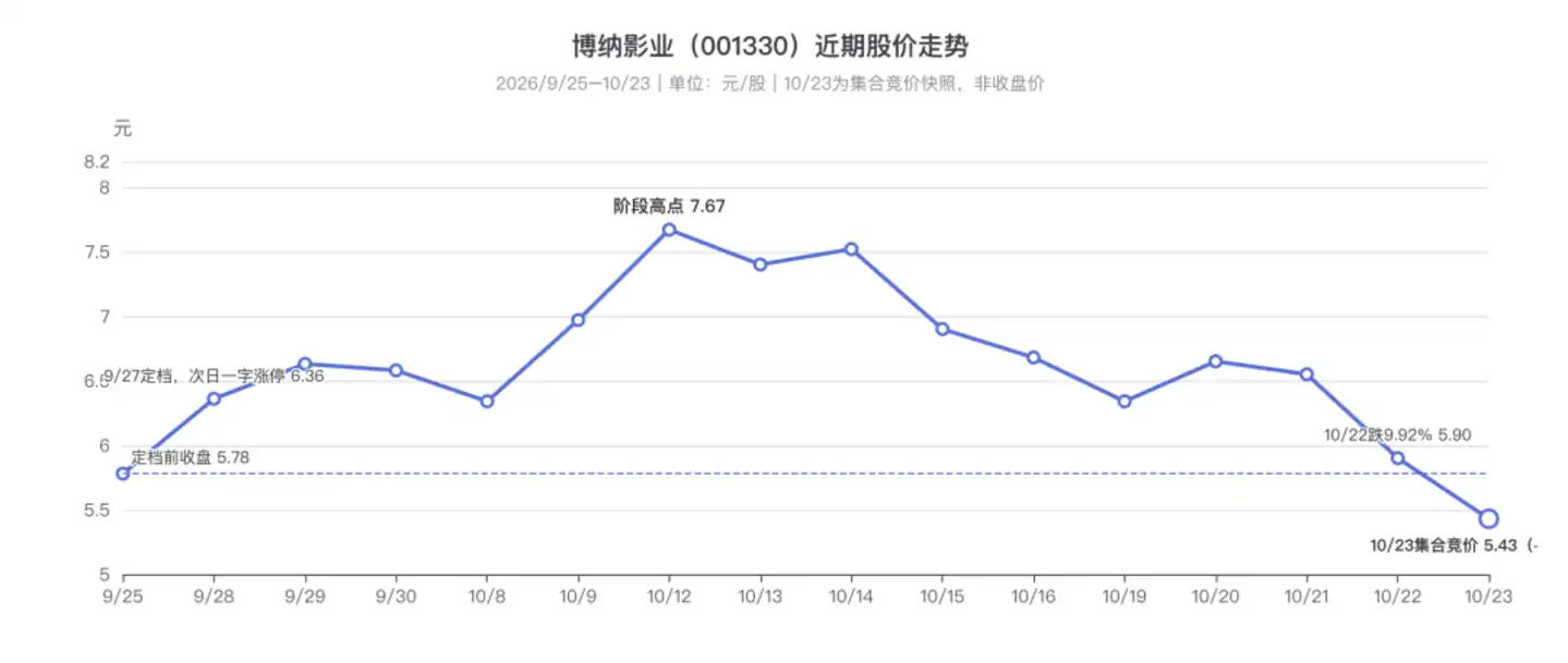 博纳影业