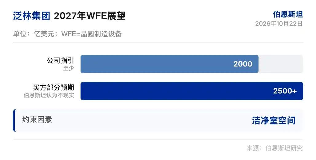 洁净室