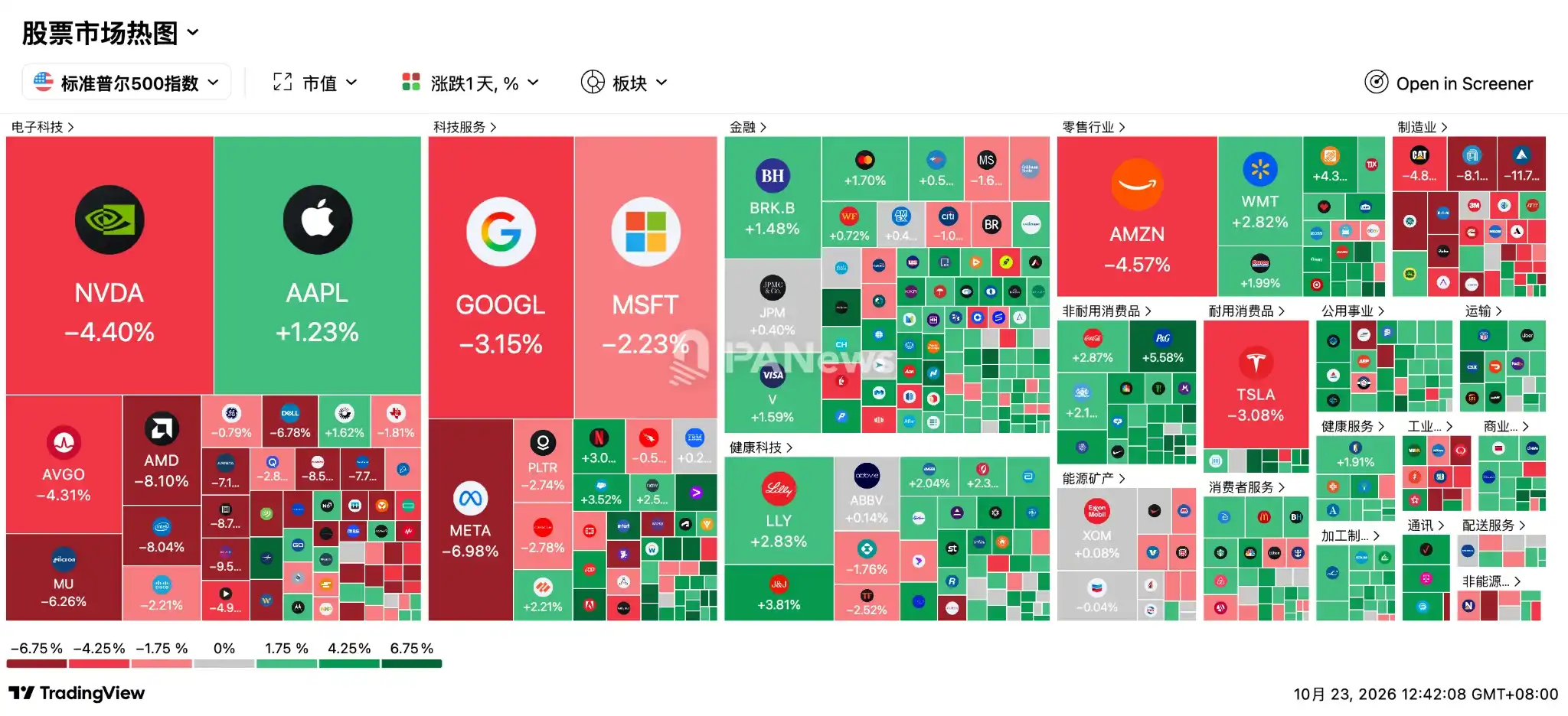原油