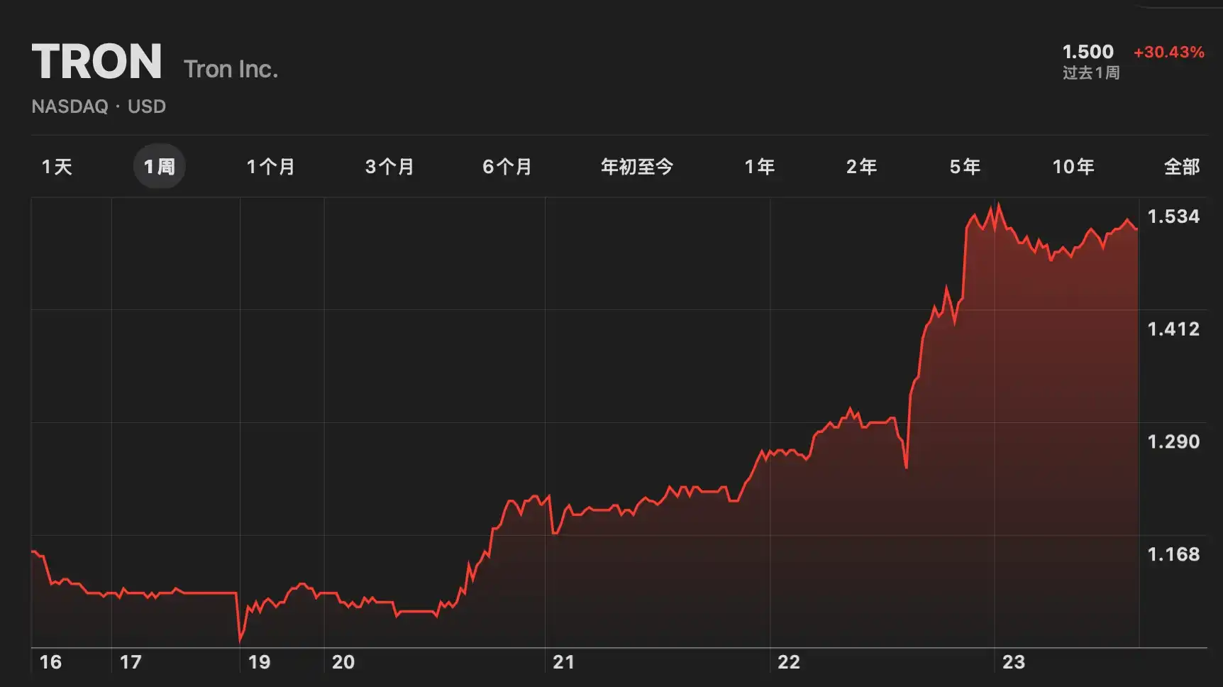 波场