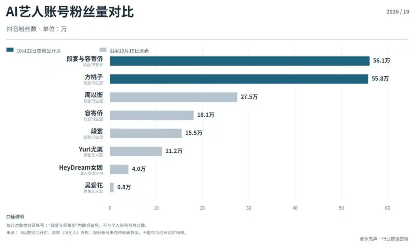 Yuri尤栗