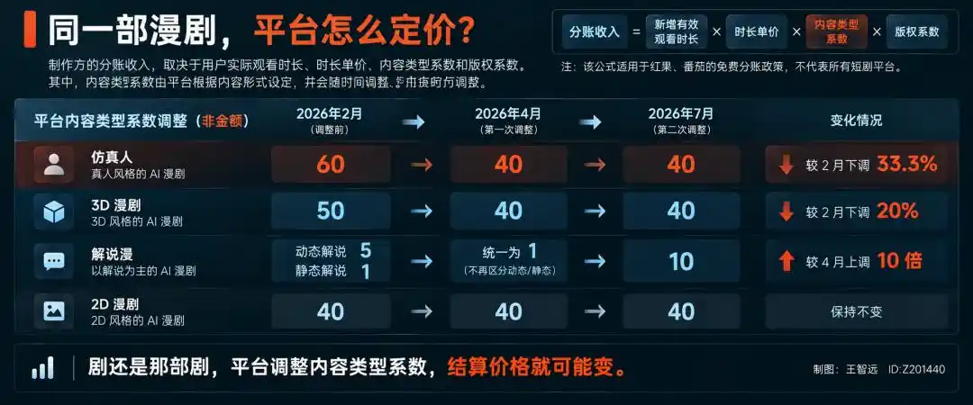 短剧平台