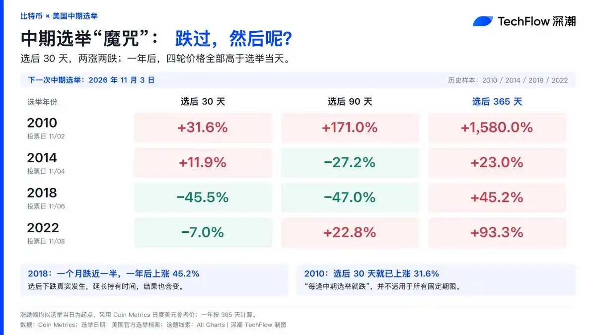 美国中期选举
