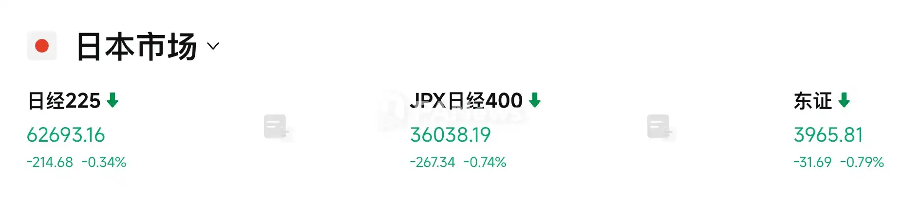 A股