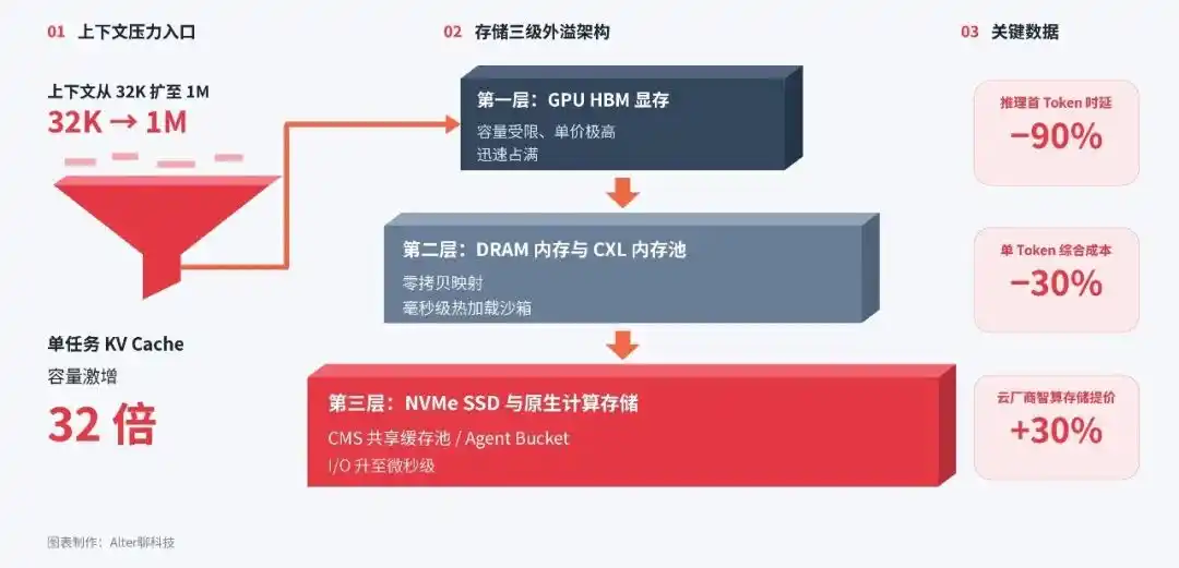 服务器CPU