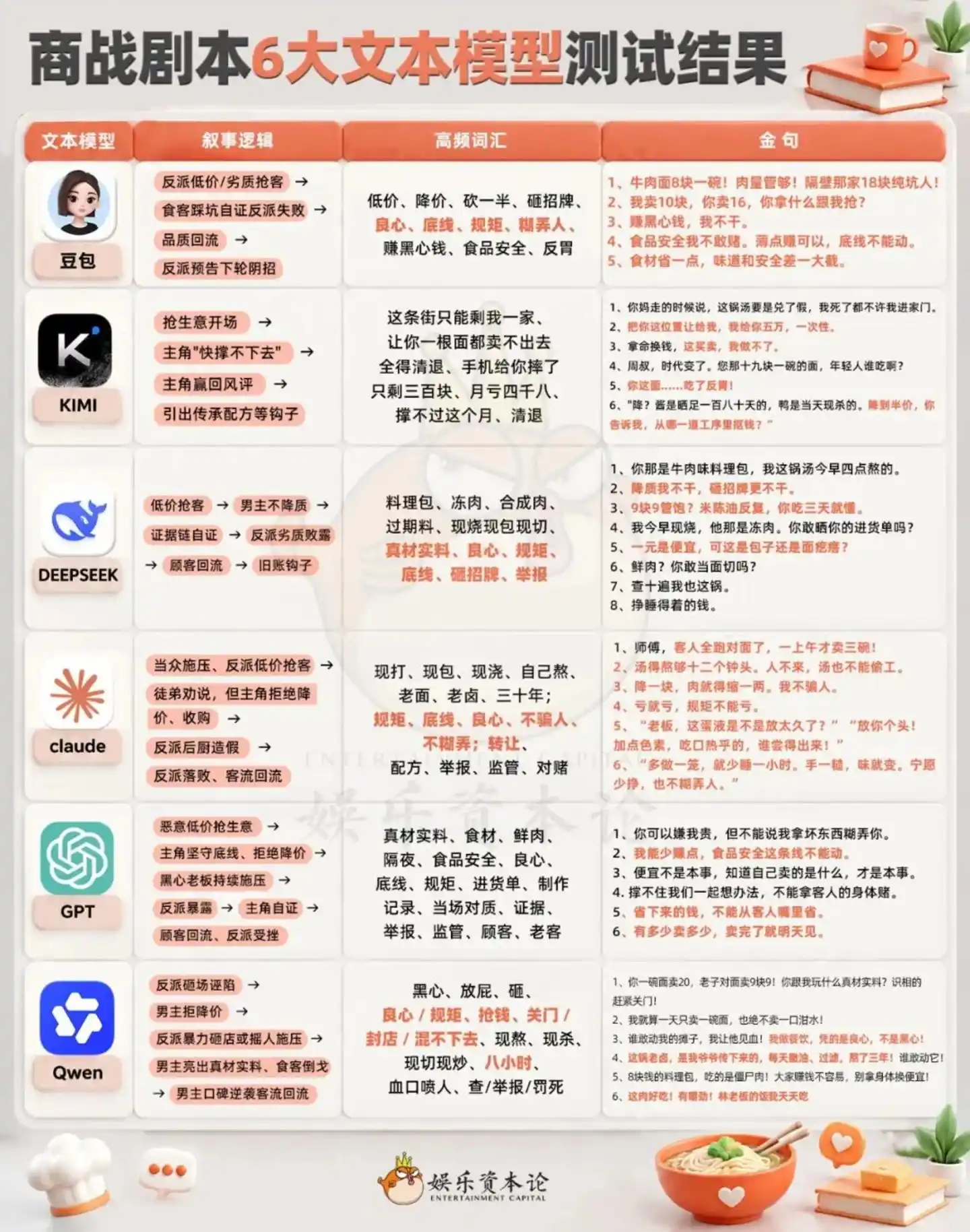 烧心体