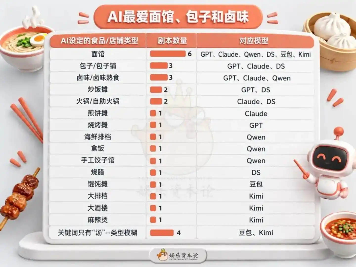 烧心体