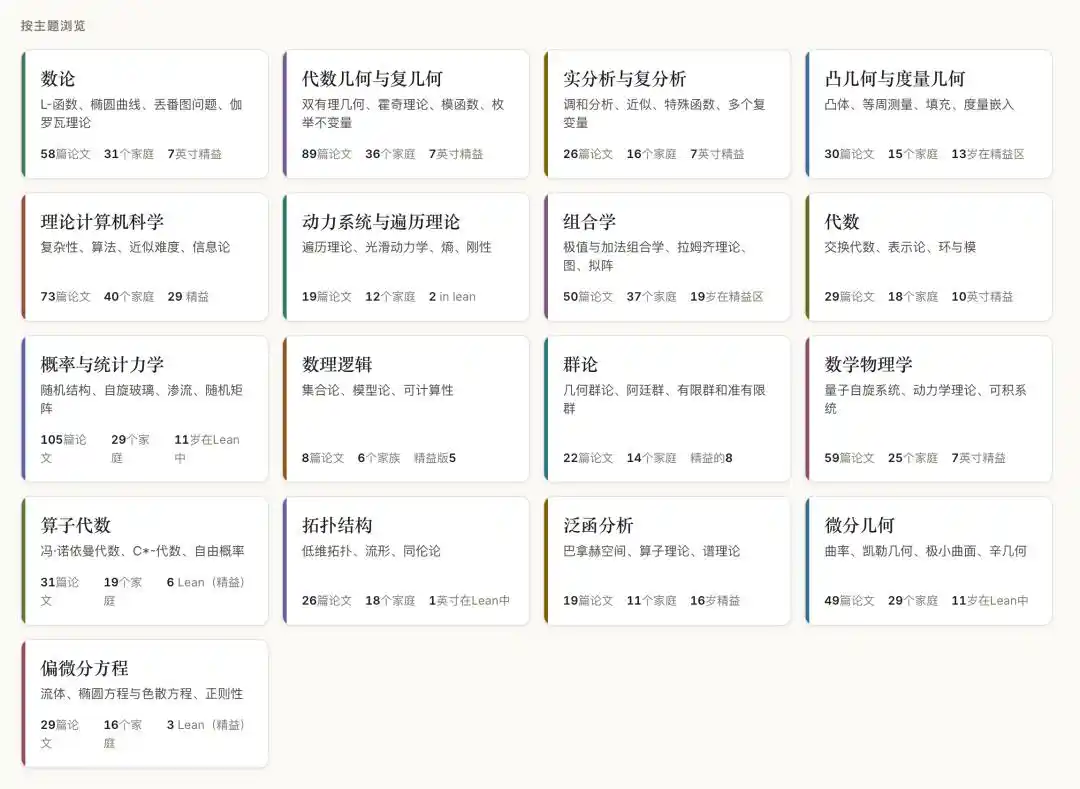 菲尔兹奖
