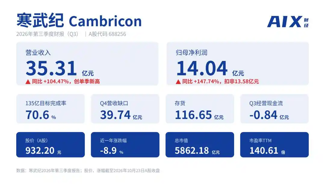 算力产品