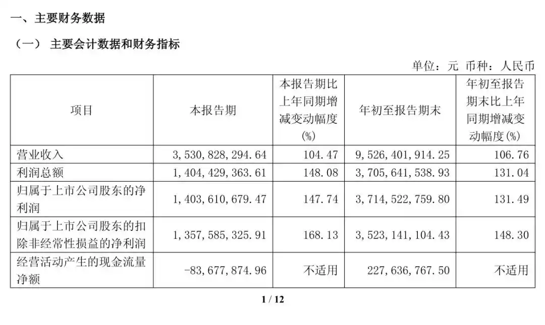算力产品