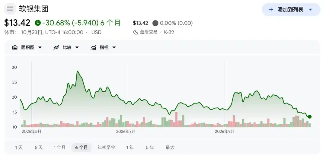 软银