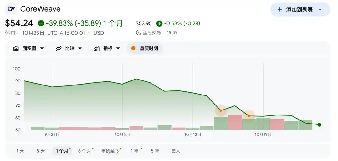 软银