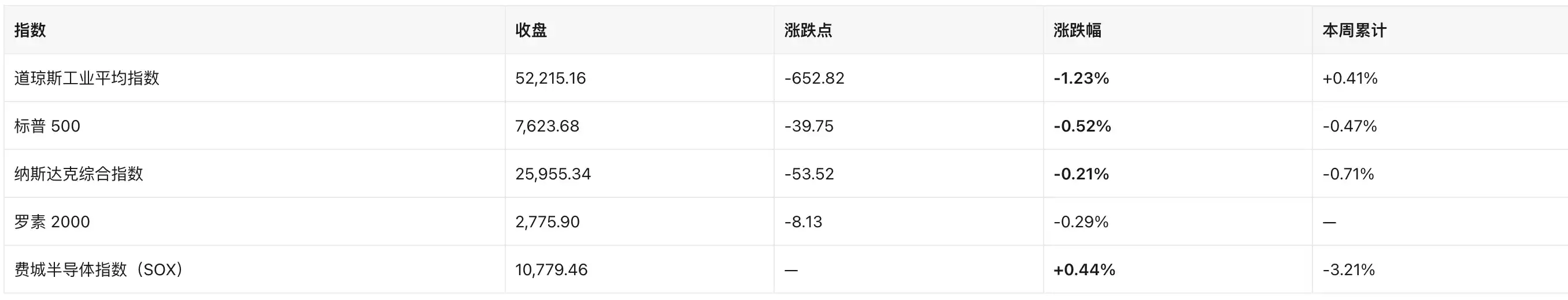 能源