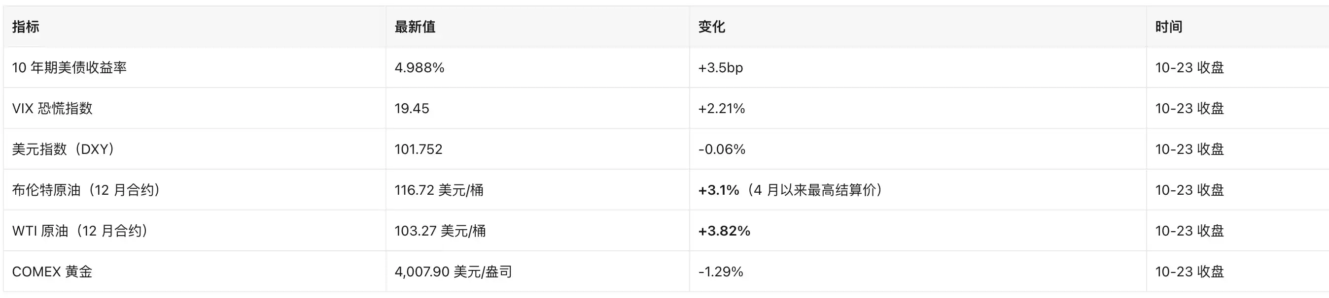 能源