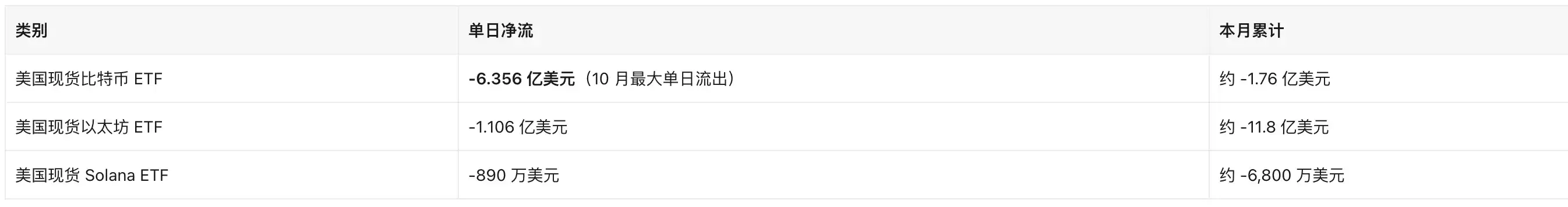 能源