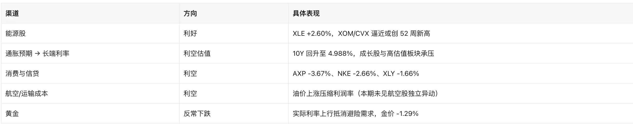 能源