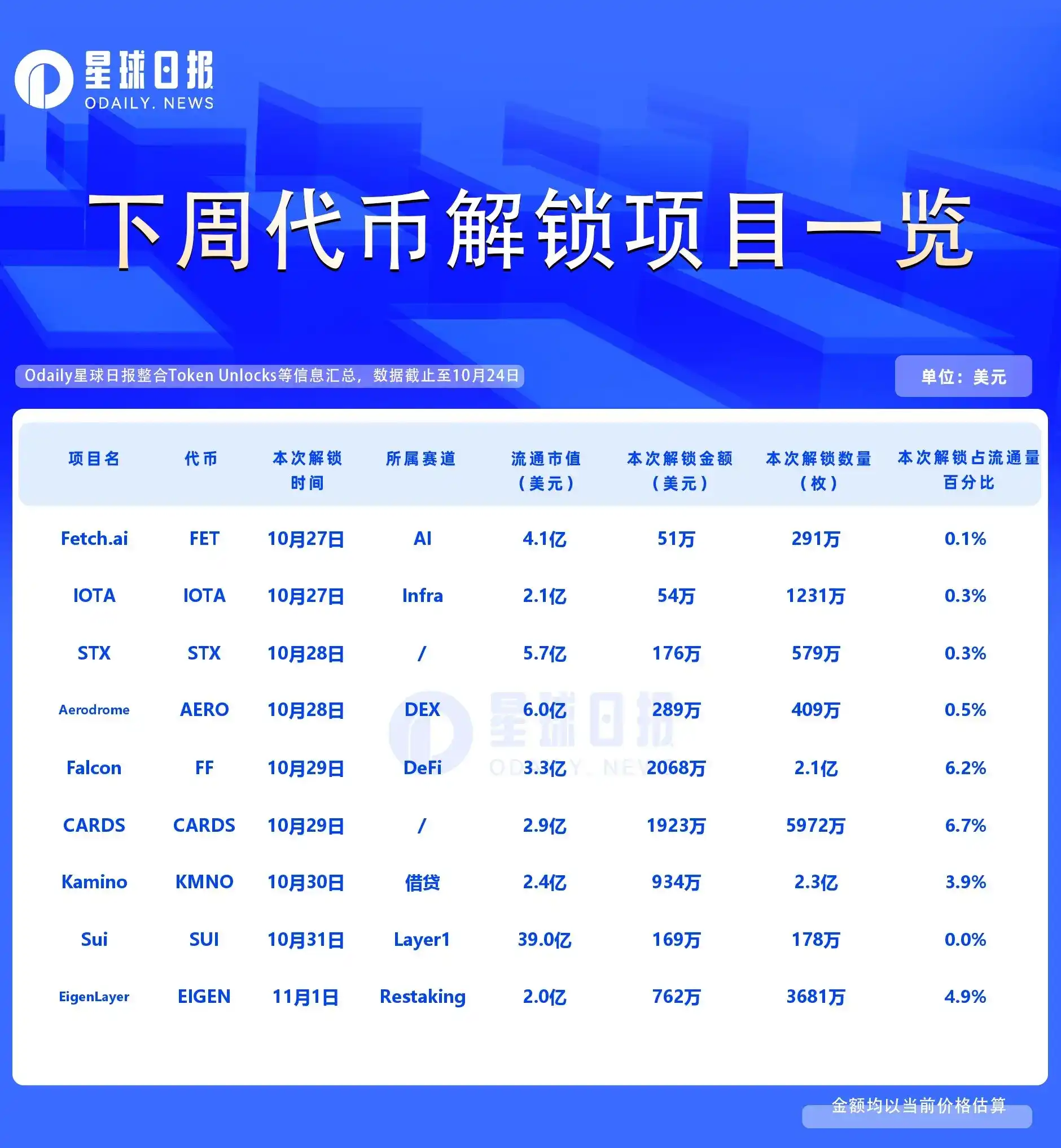 Falcon Finance