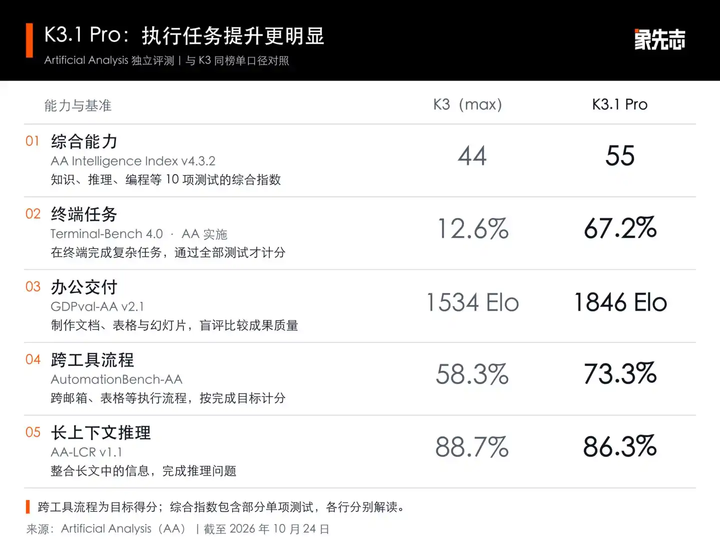 月之暗面