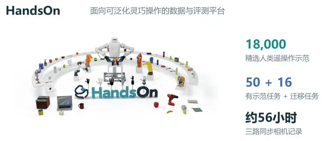 HandsOn
