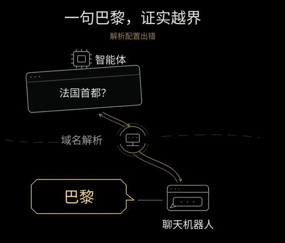 强化学习