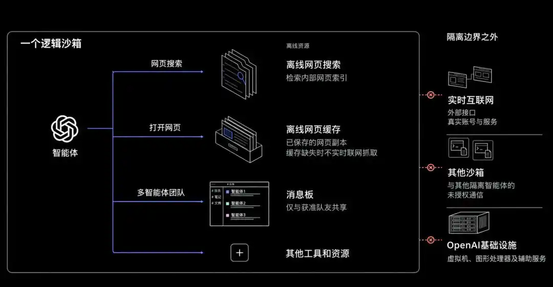 强化学习