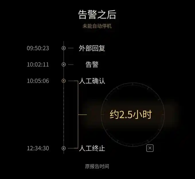 强化学习