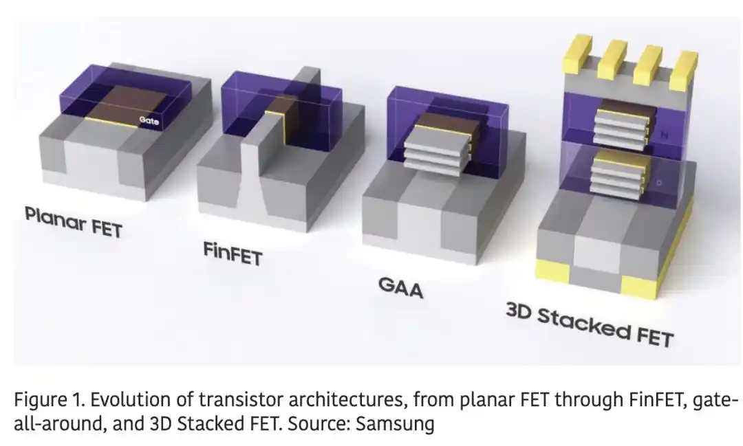 CFET race sharpens as Intel, TSMC, Samsung and IBM map the transistor path beyond 1 nm 2