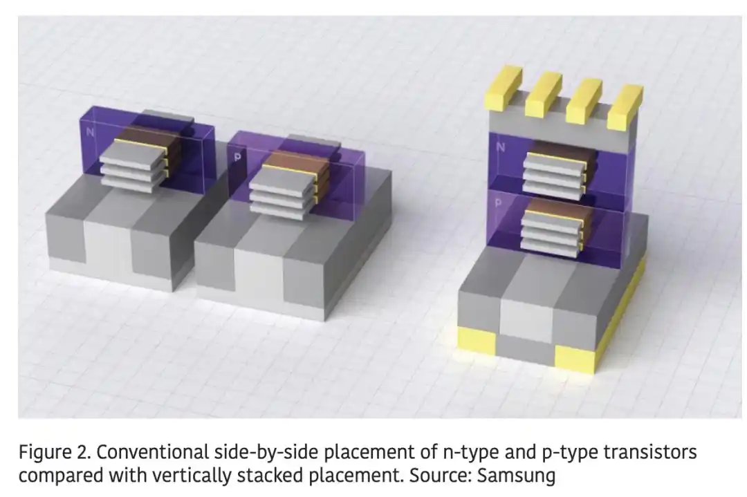 CFET race sharpens as Intel, TSMC, Samsung and IBM map the transistor path beyond 1 nm 3