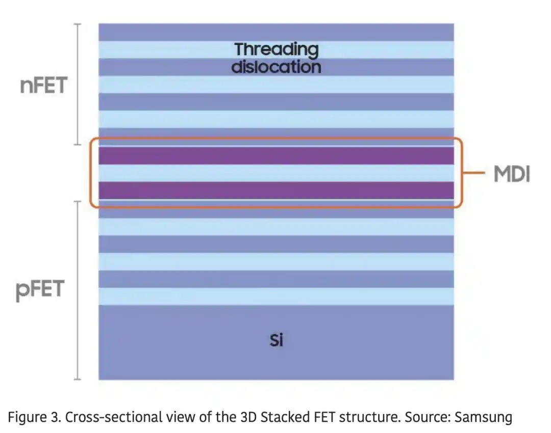 CFET race sharpens as Intel, TSMC, Samsung and IBM map the transistor path beyond 1 nm 4