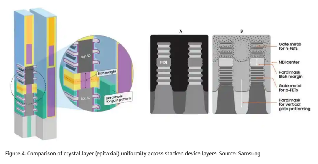 CFET race sharpens as Intel, TSMC, Samsung and IBM map the transistor path beyond 1 nm 5