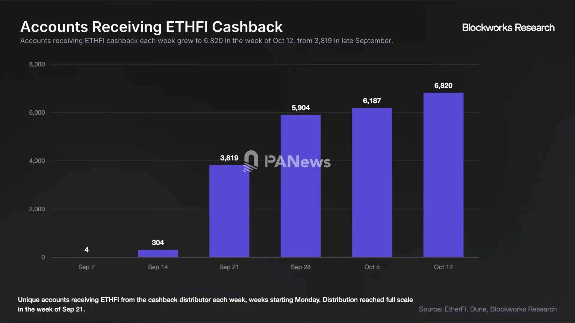 EtherFi