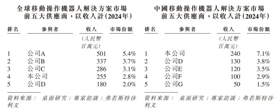 移动操作机器人