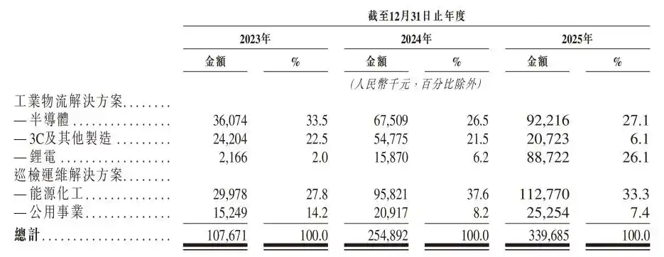 移动操作机器人