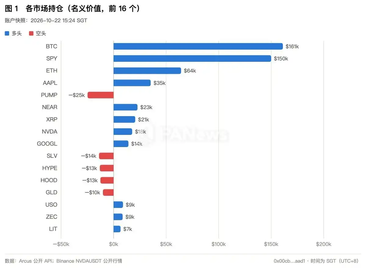 Binance