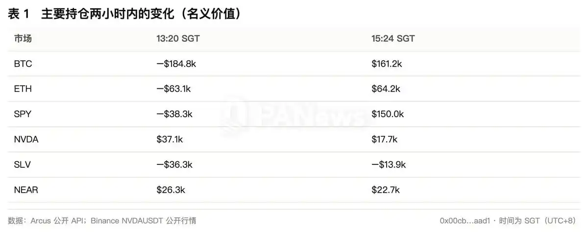 Binance