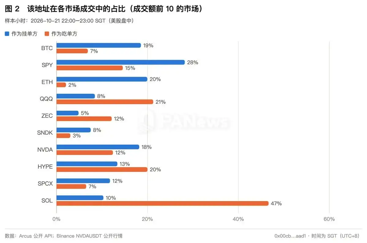 Binance