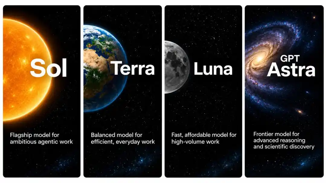 GPT-6.1 Terra