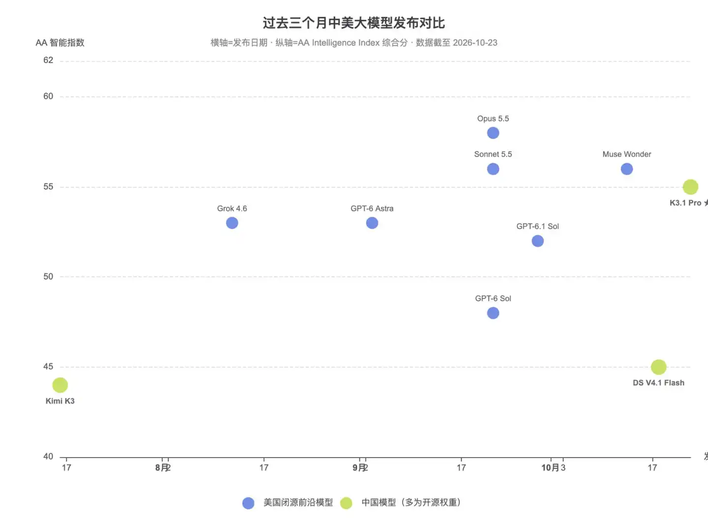 月之暗面