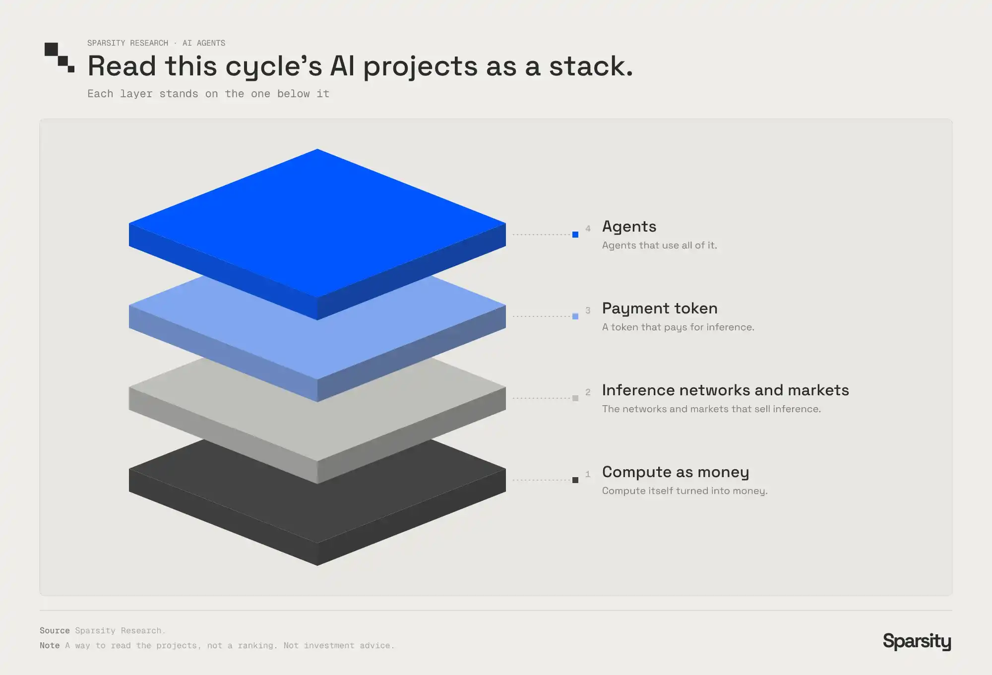AI tokens are doing real work on-chain, but the market is still pricing them with last cycle’s playbook 5